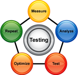 Frequent, thorough testing helps reduce custom software risk